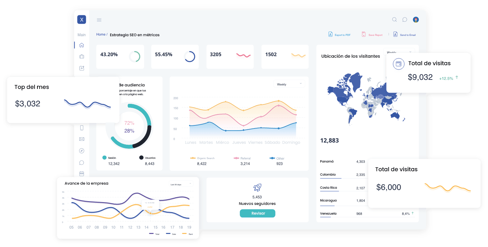 Posicionamiento Web SEO en Panamá