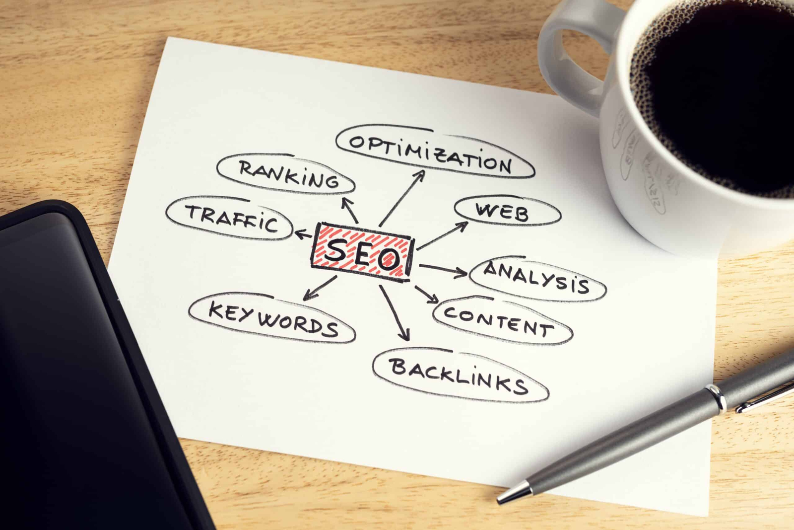 SEO para empresas ¿Como hacer que mi página aparezca en google?