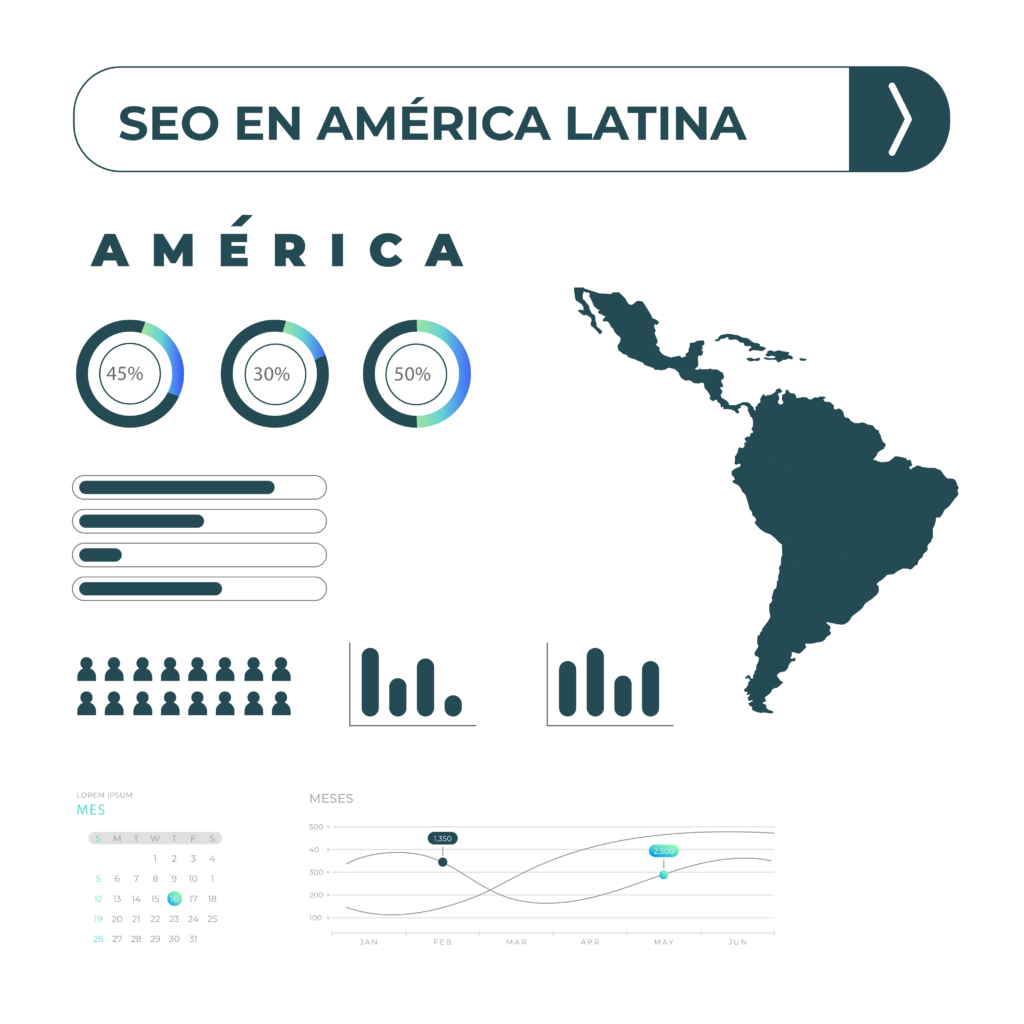 SEO Internacional