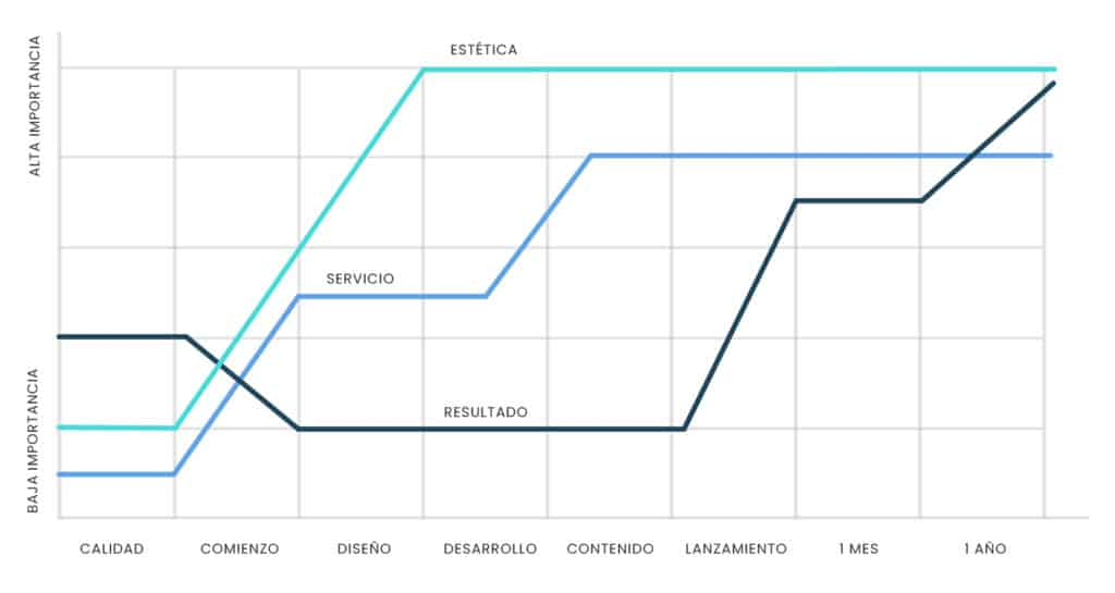 Marketing Digital