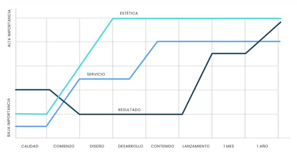 Marketing Digital
